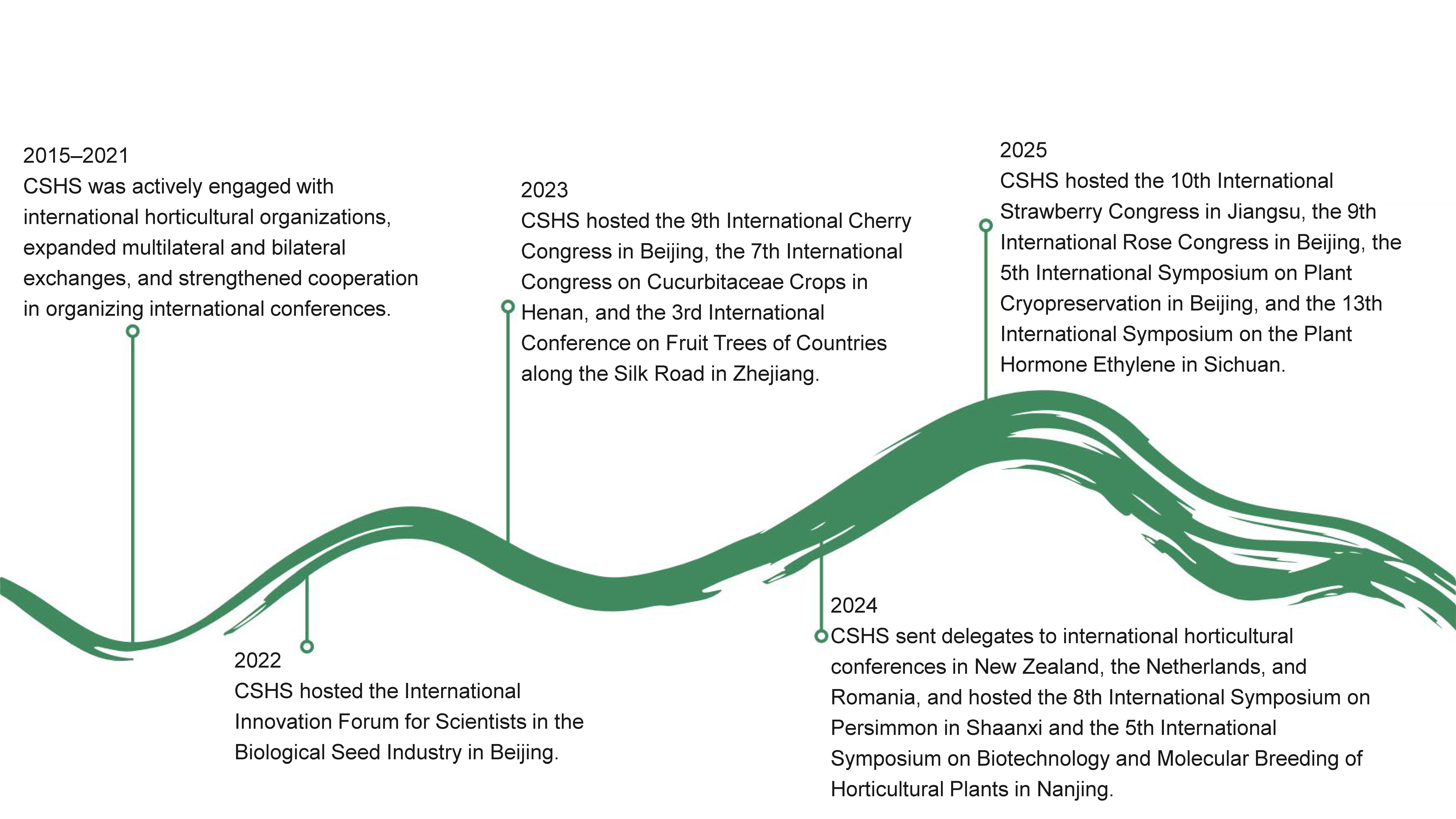 7.27中国园艺学会网站英文版需求-发给蔡老师_页面_15.jpg